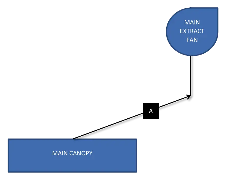 Plan Of Kitchen Extract Cleaning Job